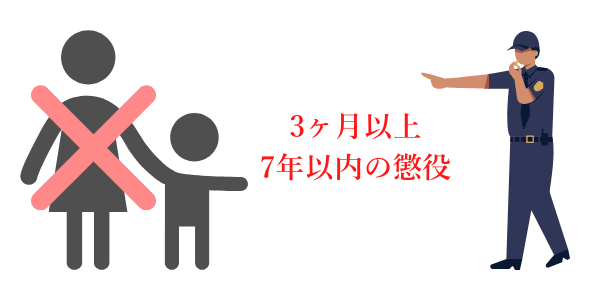 未成年者略取誘拐罪