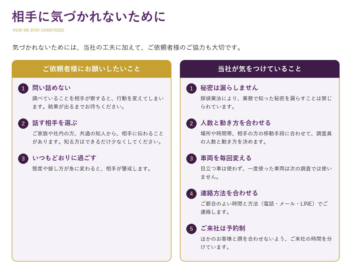 相手に気づかれないために。ご依頼者様にお願いしたいこと:問い詰めない、話す相手を選ぶ、いつもどおりに過ごす。当社が気をつけていること:秘密は漏らしません、人数と動き方を合わせる、車両を毎回変える、連絡方法を合わせる、ご来社は予約制