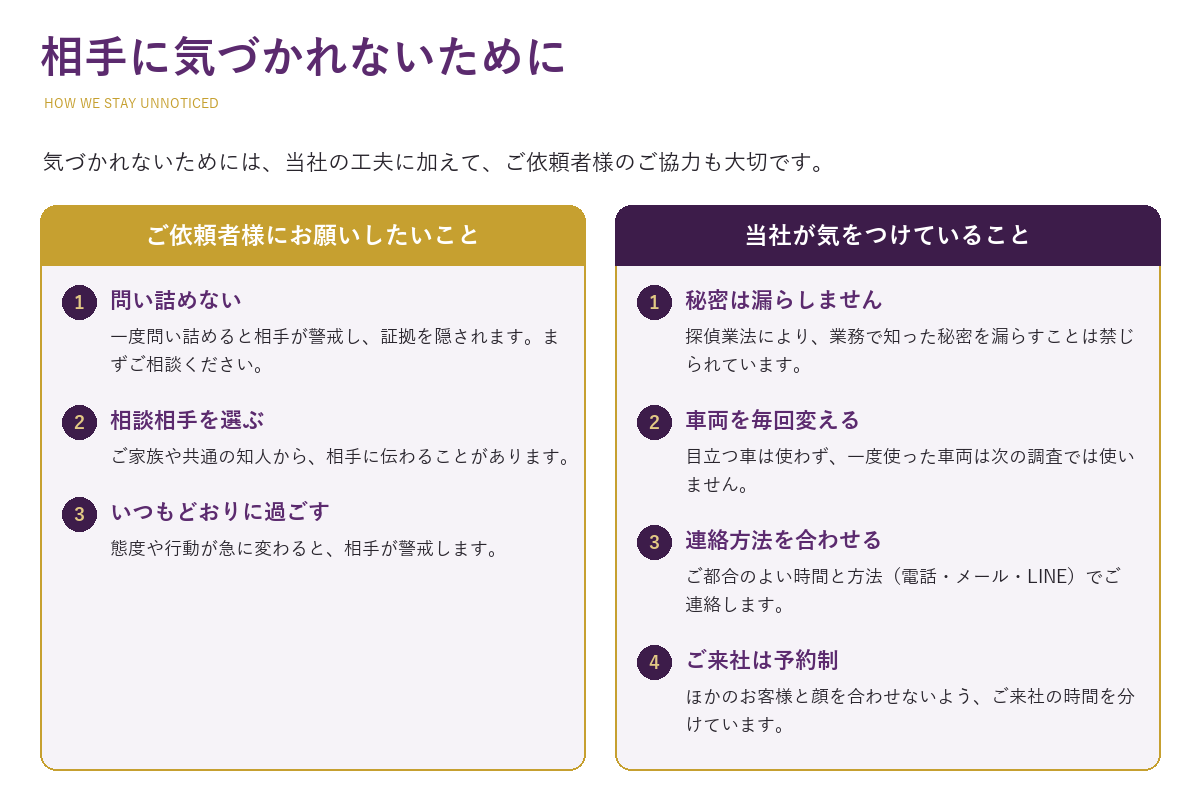 相手に気づかれないために。ご依頼者様にお願いしたいこと：問い詰めない、相談相手を選ぶ、いつもどおりに過ごす。当社が気をつけていること：秘密は漏らしません、車両を毎回変える、連絡方法を合わせる、ご来社は予約制
