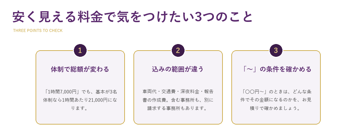 安く見える料金で気をつけたい3つのこと 体制で総額が変わる/込みの範囲が違う/「〜」の条件を確かめる