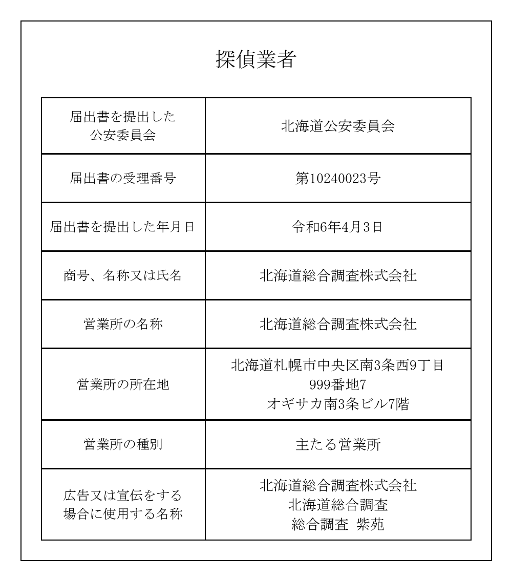 探偵業者の標識(届出書を提出した公安委員会:北海道公安委員会/届出書の受理番号:第10240023号/届出書を提出した年月日:令和6年4月3日/商号:北海道総合調査株式会社/営業所の名称:北海道総合調査株式会社/営業所の所在地:北海道札幌市中央区南3条西9丁目999番地7 オギサカ南3条ビル7階/営業所の種別:主たる営業所/広告又は宣伝をする場合に使用する名称:北海道総合調査株式会社、北海道総合調査、総合調査 紫苑)