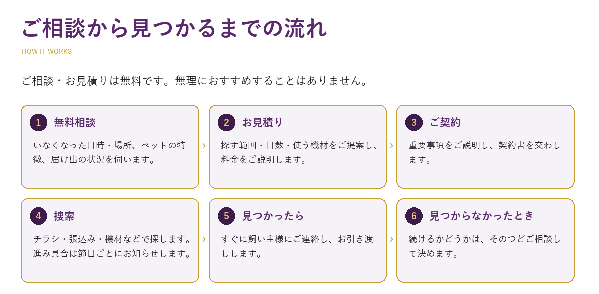 ペット捜索のご相談から見つかるまでの流れ(6段階)