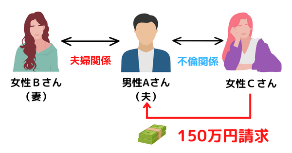 求償権行使の図