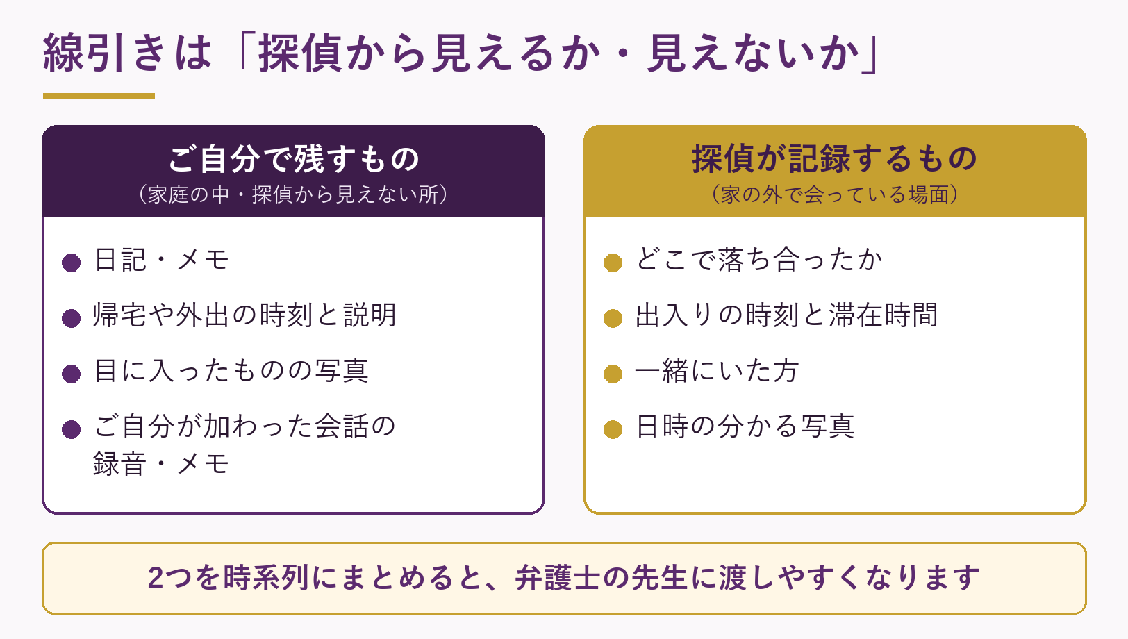 ご自分で残す記録と、探偵が記録する場面の分け方